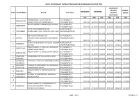 Draft Rationalized Timing on Nayagarh-Bhanjanagar Route(Up Trip)