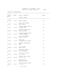 University of Rajasthan, Jaipur Merit-List Uratpg Exam