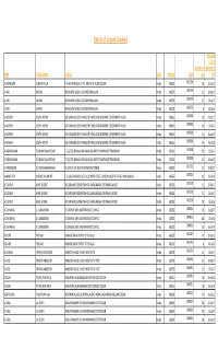 Details of Unpaid Dividend
