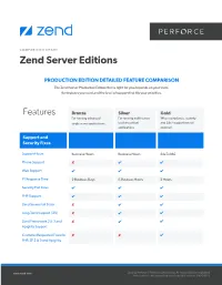 Zend Server Editions