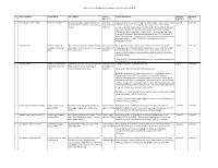 Active International Agreements by Signature Date (As of June 30, 2020)
