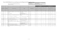Fiscal 2020FR Health Insurance Organization Designated Checkup Clinic List Listed Name Official Name * the Examinations Available Differ Between Checkup Clinics