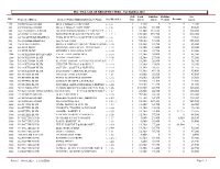 2021 Assessment Roll