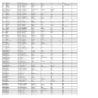 Mgl-Int-1-2017-Unpaid Shareholders List As on 31