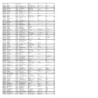 Mgl-Di420- List of Unpaid Shareholders As on 30.06