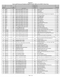 2020-21 Appendix Y