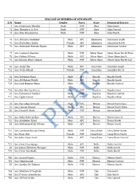Full List of Members of the 8Th Senate