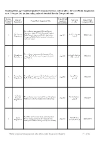 SOA-QPS4) Awarded Work Assignments As at 31 August 2021 (In Descending Order of Awarded Date by Category/Group)