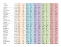 BCM+Relay+Splits+-+Sheet1.Pdf