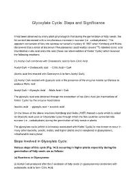 Glyoxylate Cycle: Steps and Significance