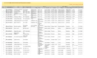 LIST of FARMS REGISTERED in PRAKASAM DISTRICT * Valid for 5 Years from the Date of Issue