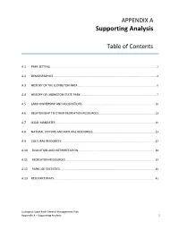 Supporting Analysis