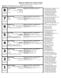 Women's 200M Free (Heat A) Final