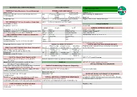 Convention Card