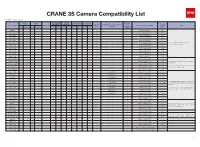 CRANE 3S Camera Compatibility List V 1.50 Updated on August 24Th, 2020