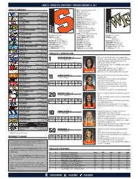 2016-17 Schedule Syracuse's Starting Five Numbers To