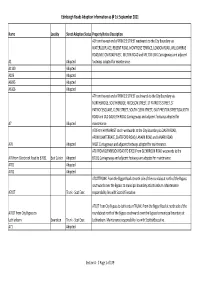 List of Public Roads A-C September2021