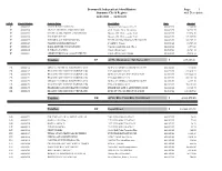 BR: Summary Check Register with Desc 06042015