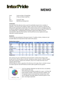 Memo Interpride Membership Development