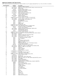 Approved Activities and Their Scores This Is a Preliminary List and Some Phrasing May Be Changed to Facilitate Entry