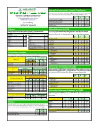 0910 ACRPS School Performance Dashboards