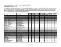 NJ List of Species of Greatest Conservation Need