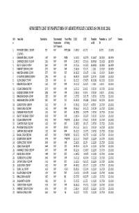 Seniority List of Inspectors of Armed Police Cadre As on 01.01.2010