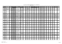 2Nd Quarter 2018 Page 1 of 35 DPWH CONSTRUCTORS' PERFORMANCE SUMMARY REPORT (ON-GOING / COMPLETED PROJECTS) 2Nd Quarter CY 2018
