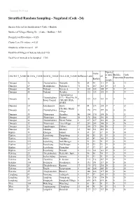 Stratified Random Sampling - Nagaland (Code -24)