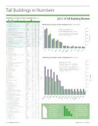 Tall Buildings in Numbers