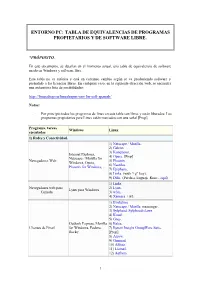 Tabla De Equivalencias De Programas Propietarios Y De Software Libre