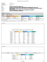 Statistics for Sdo2.Oma.Be (2020) - Main