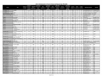 2017 DGA Episodic Director Diversity Report (By STUDIO)
