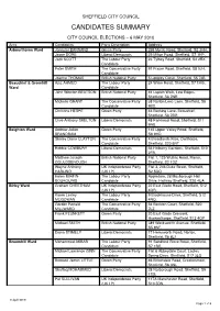 Candidates Summary