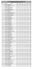 S.No Roll No Name Eng San Mat Sci Soc Cgpa 1 4114130 Adithya Dutt A1 B1