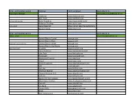 Srver and Counties Serving Employer Link to Employer