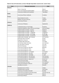 Internet Liste US-Hochschulen.Pdf
