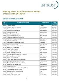 Monthly List of All Environmental Bodies Enrolled with ENTRUST