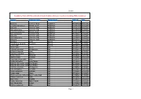 Species Common Name Grid Ref Date Common Toad