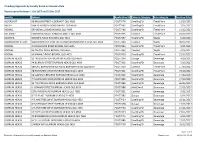 Plumbing Approvals by Locality Based on Decision Date