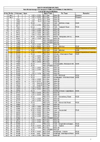List of Structures/Bridges S.No. Br.No. Chainage Span Span Type Br