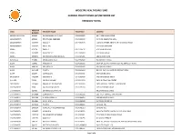 (Gp) Network List Kwazulu-Natal