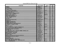 Intramural Mail Codes (Revised 9/21/09) DESCRIPTION STREET