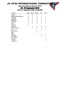 Medals/Statistic