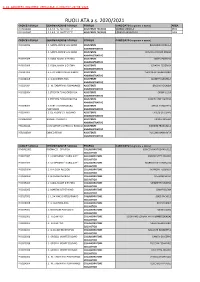 RUOLI ATA A.S. 2020/2021 CODICE SCUOLA DENOMINAZIONE SCUOLA PROFILO CANDIDATO (Cognome E Nome) AREA PIRH01000D I.P.S.A.R