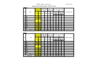 Status Report on Breakdowns (Urban / Rural)