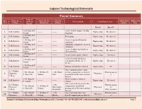Patent Summary Name of Sr