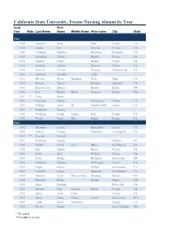 California State University, Fresno Nursing Alumni by Year Grad First Year Note Last Name Name Middle Name Prior Name City State