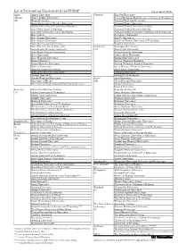 List of Participating Universities of the HUMAP