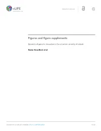 Figures and Figure Supplements